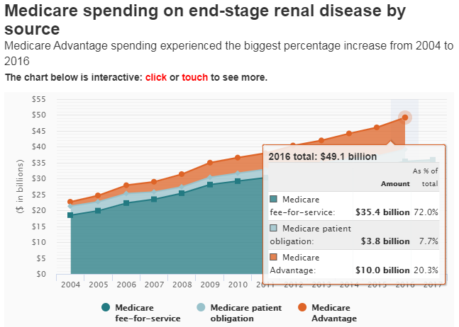 Medicare Advantage insurers to be tested by flood of